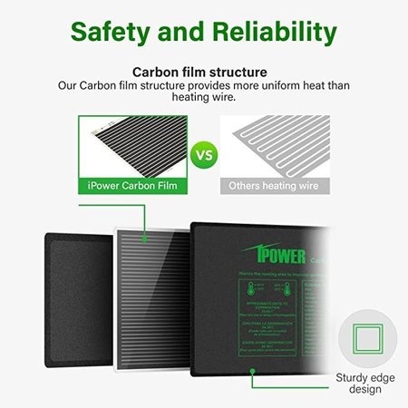 Ipower 48" x 20.75" Carbon Film Seeding Heat Mat with Temperature Adjustable Controller, 2 Pack, 2PK GLHTMTPROLADJX2